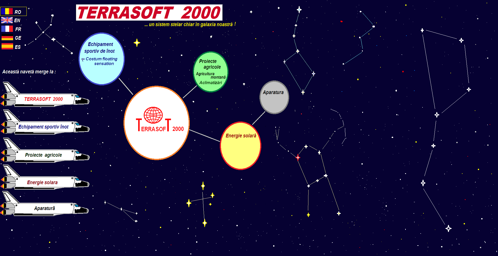 sistem stelar TERRASOFT 2000